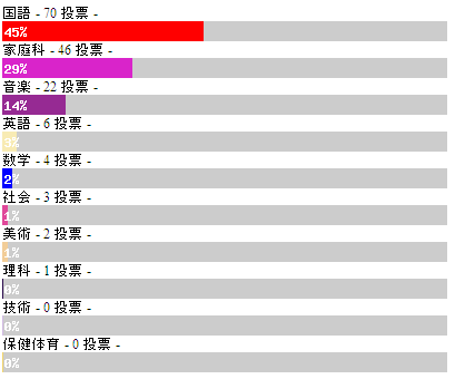 国語が大好き!